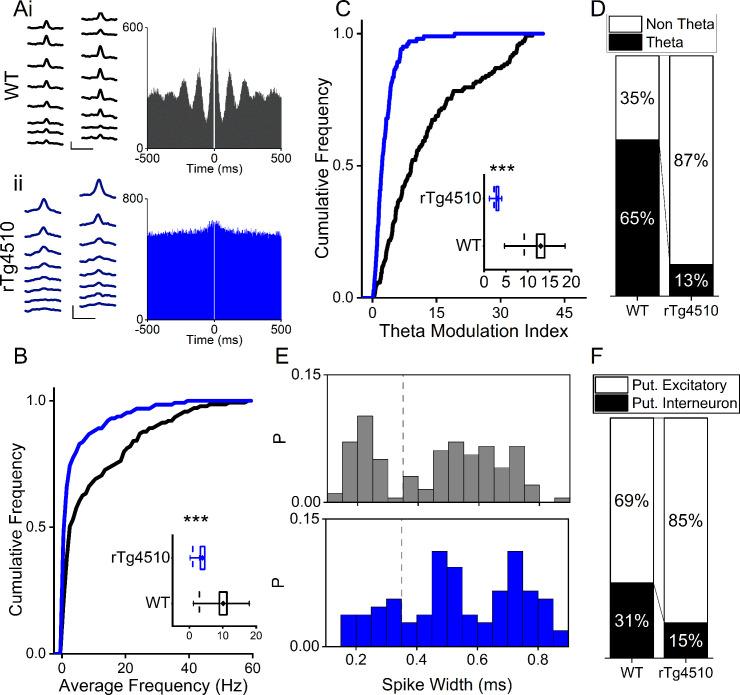 https://cdn.ncbi.nlm.nih.gov/pmc/blobs/98bd/7690954/de1d8a3973bc/elife-59045-fig2.jpg
