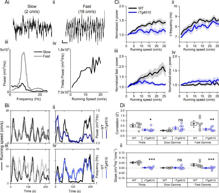 https://cdn.ncbi.nlm.nih.gov/pmc/blobs/98bd/7690954/e726d76d4ca9/elife-59045-fig1.jpg