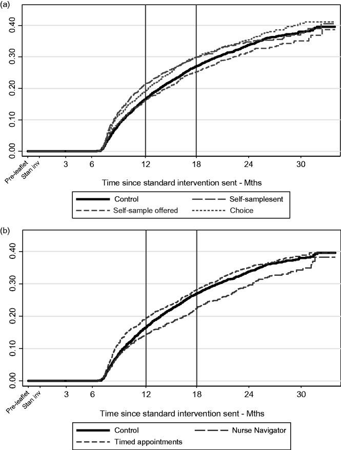 https://cdn.ncbi.nlm.nih.gov/pmc/blobs/98c2/5956569/d0b2d35a14c3/10.1177_0969141317696518-fig3.jpg