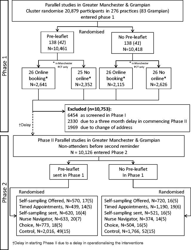 https://cdn.ncbi.nlm.nih.gov/pmc/blobs/98c2/5956569/d28d78b60e10/10.1177_0969141317696518-fig1.jpg