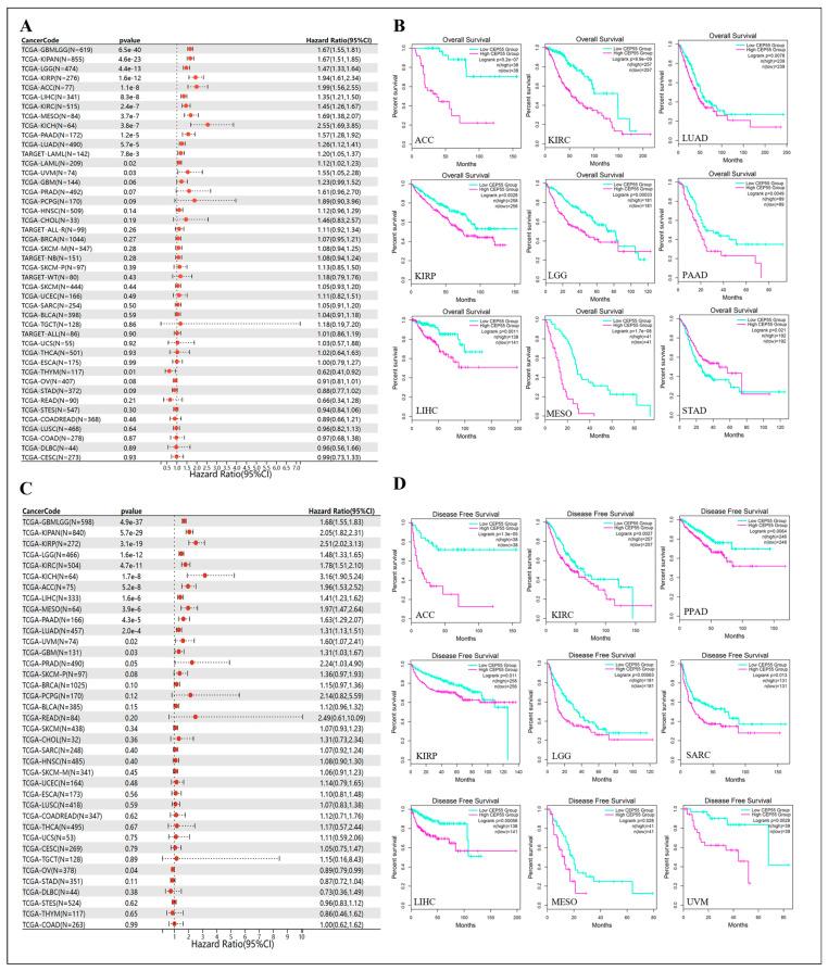 https://cdn.ncbi.nlm.nih.gov/pmc/blobs/98c7/10605621/5f9f31450df8/cells-12-02457-g003.jpg