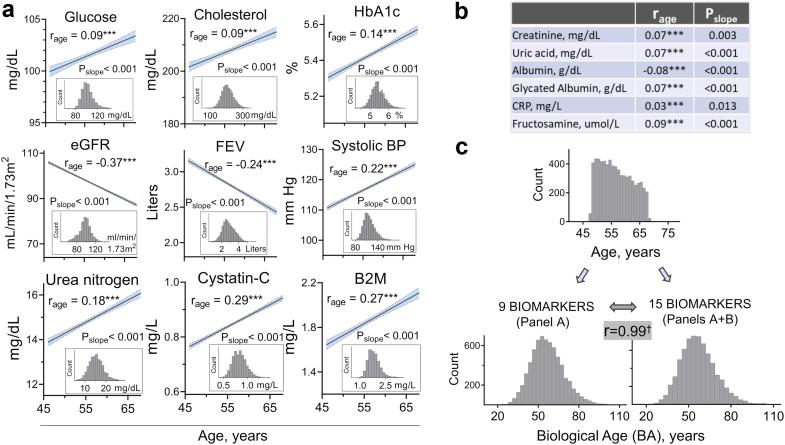 https://cdn.ncbi.nlm.nih.gov/pmc/blobs/98d1/9873684/29f80182567a/gr3.jpg