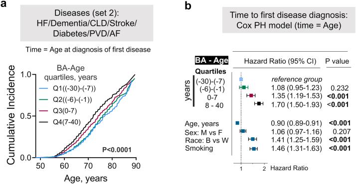 https://cdn.ncbi.nlm.nih.gov/pmc/blobs/98d1/9873684/9ded152148c1/figs4.jpg