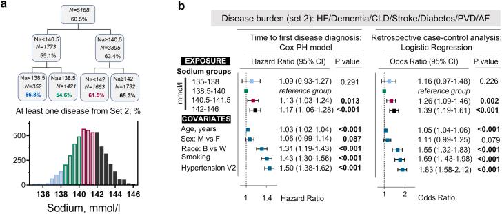 https://cdn.ncbi.nlm.nih.gov/pmc/blobs/98d1/9873684/bbbebe070be3/figs3.jpg