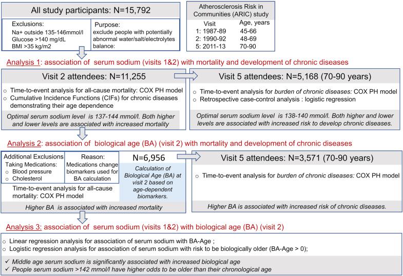 https://cdn.ncbi.nlm.nih.gov/pmc/blobs/98d1/9873684/d3f431133476/figs1.jpg