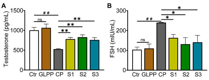 https://cdn.ncbi.nlm.nih.gov/pmc/blobs/98d3/11351902/c98852592f2e/biomedicines-12-01632-g007.jpg