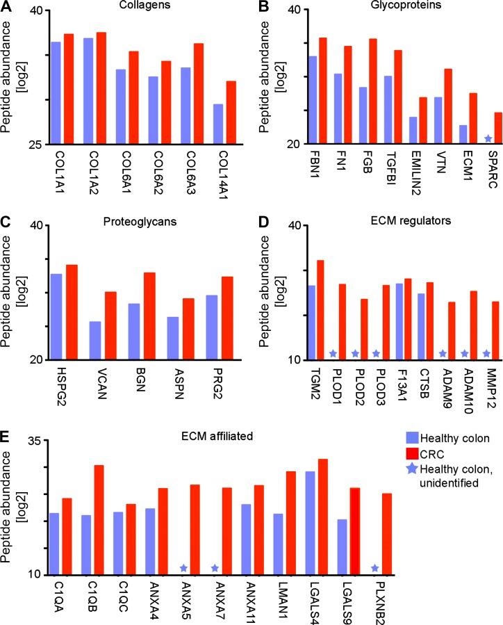 https://cdn.ncbi.nlm.nih.gov/pmc/blobs/98e1/5068227/f7dd726c6e8f/JEM_20151193_Fig8.jpg