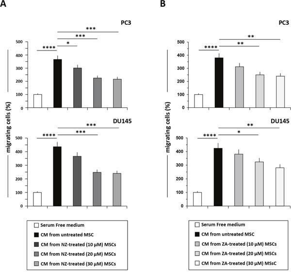 https://cdn.ncbi.nlm.nih.gov/pmc/blobs/98e9/5522116/8da6d3b3d2af/oncotarget-08-42926-g003.jpg