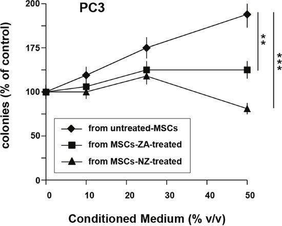 https://cdn.ncbi.nlm.nih.gov/pmc/blobs/98e9/5522116/a5b8ba9834e2/oncotarget-08-42926-g005.jpg
