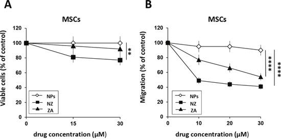 https://cdn.ncbi.nlm.nih.gov/pmc/blobs/98e9/5522116/f7c0c08a95e4/oncotarget-08-42926-g001.jpg