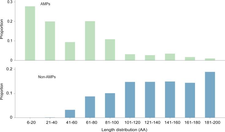 https://cdn.ncbi.nlm.nih.gov/pmc/blobs/98ea/11262304/01e78b29f7cf/peerj-12-17729-g002.jpg