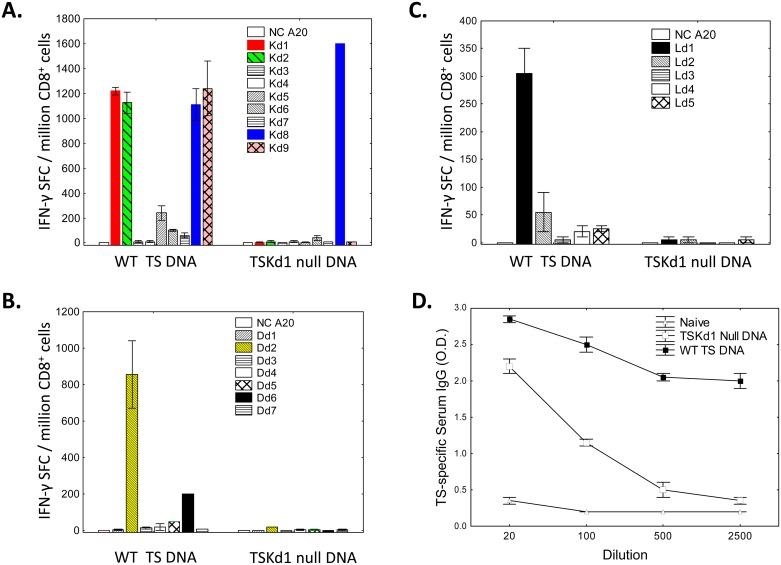https://cdn.ncbi.nlm.nih.gov/pmc/blobs/9903/5028030/5898f020e032/ppat.1005896.g004.jpg