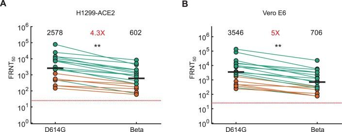 https://cdn.ncbi.nlm.nih.gov/pmc/blobs/991b/8866126/111b486b77dc/41586_2021_4387_Fig4_ESM.jpg