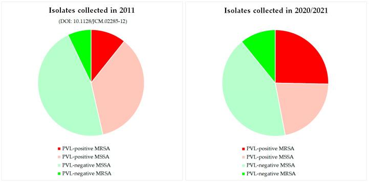 https://cdn.ncbi.nlm.nih.gov/pmc/blobs/9939/11945114/1ea82a4072e4/pathogens-14-00238-g001.jpg