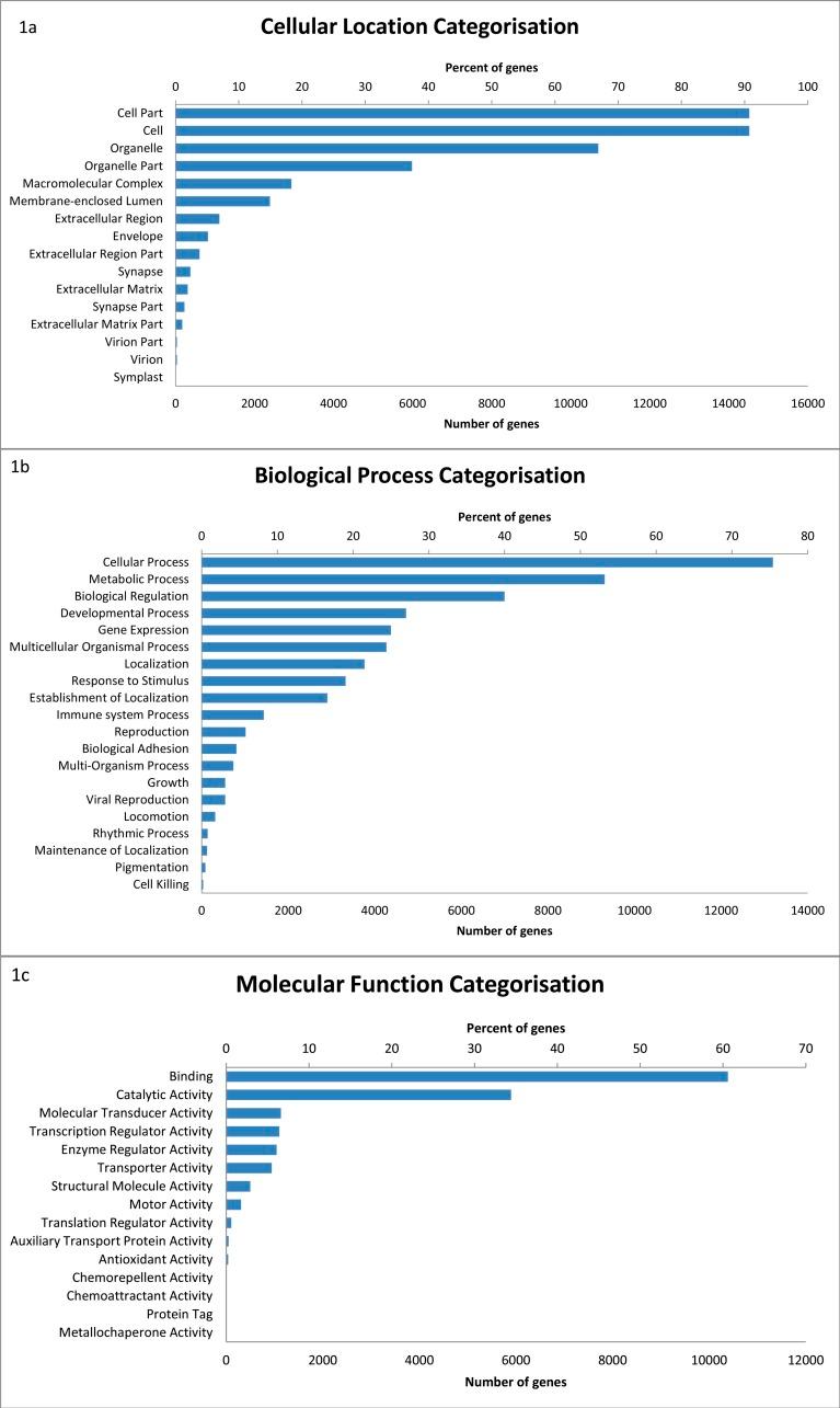 https://cdn.ncbi.nlm.nih.gov/pmc/blobs/9939/4715465/90cdbc897458/peerj-04-1569-g001.jpg