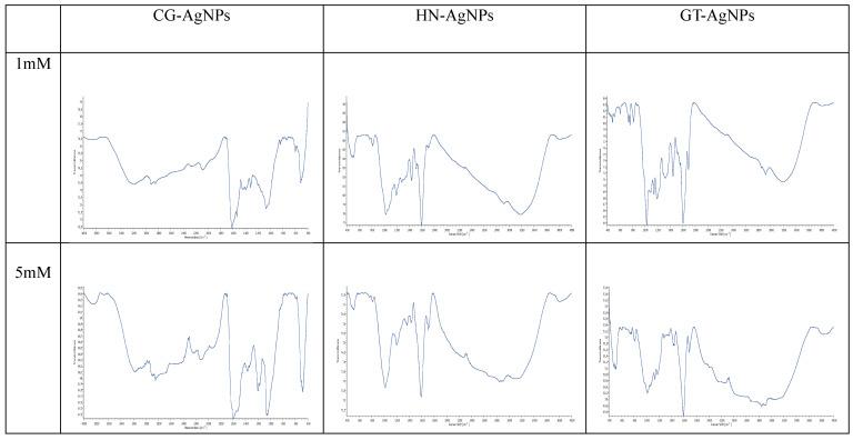https://cdn.ncbi.nlm.nih.gov/pmc/blobs/993a/11643465/94b95b90f595/nanomaterials-14-01954-g006.jpg