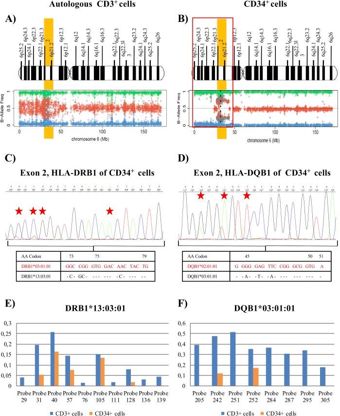 https://cdn.ncbi.nlm.nih.gov/pmc/blobs/993d/6319343/3ca1ffe8baf6/oncotarget-09-36929-g003.jpg