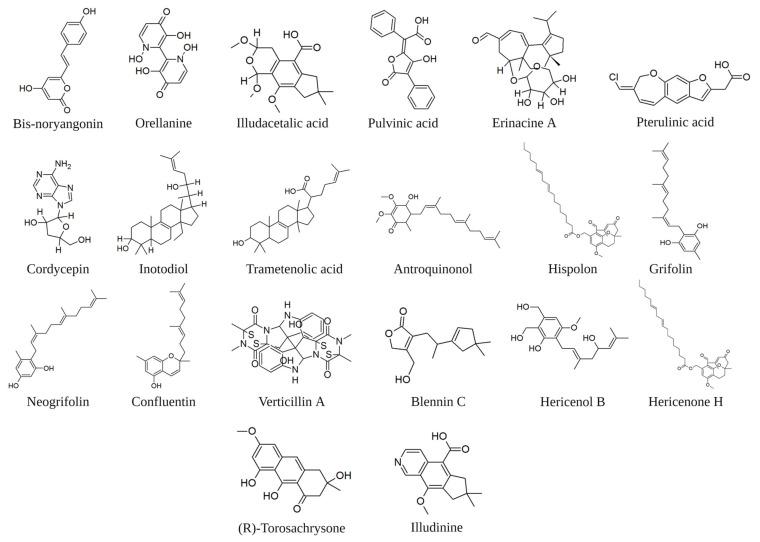 https://cdn.ncbi.nlm.nih.gov/pmc/blobs/9955/10303916/82d6dd1af751/toxins-15-00360-g003.jpg