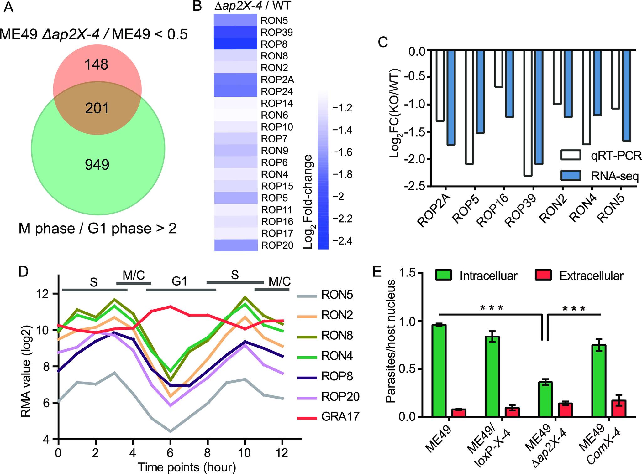 https://cdn.ncbi.nlm.nih.gov/pmc/blobs/9969/9430314/47e0e5ee1a93/spectrum.00120-22-f005.jpg