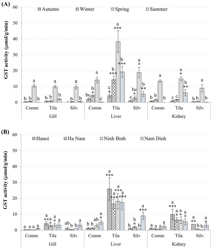 https://cdn.ncbi.nlm.nih.gov/pmc/blobs/997c/9502420/05f84b3f0cb9/toxics-10-00528-g003.jpg