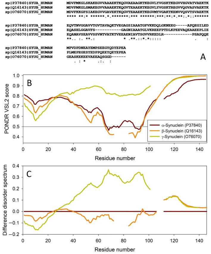 https://cdn.ncbi.nlm.nih.gov/pmc/blobs/998c/11313516/cb5c5259d4da/ijms-25-08399-g001.jpg