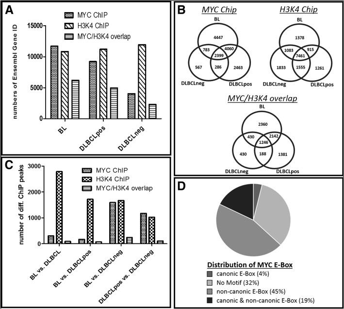 https://cdn.ncbi.nlm.nih.gov/pmc/blobs/998e/6451309/fe52099facb9/12885_2019_5537_Fig2_HTML.jpg