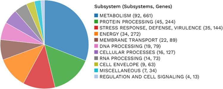https://cdn.ncbi.nlm.nih.gov/pmc/blobs/99b2/11756799/156fecd96770/pone.0313141.g005.jpg