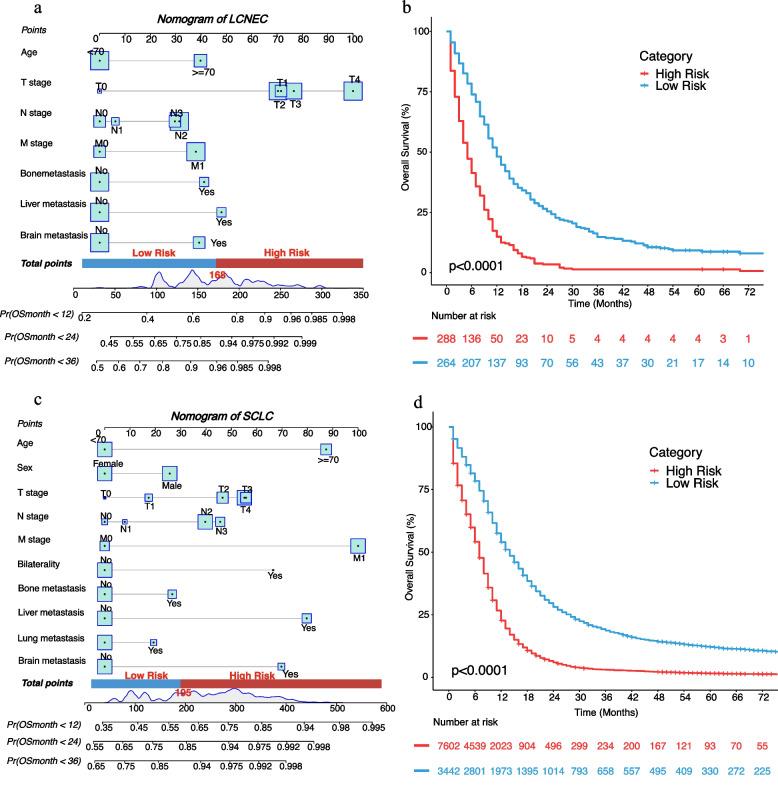 https://cdn.ncbi.nlm.nih.gov/pmc/blobs/99b5/10077650/22f4a15280ff/12885_2023_10797_Fig5_HTML.jpg
