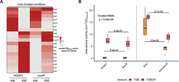 https://cdn.ncbi.nlm.nih.gov/pmc/blobs/99c3/12235713/effab8b3c7eb/pr5c00059_0006.jpg