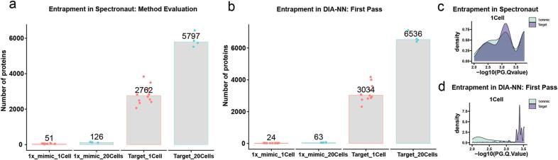 https://cdn.ncbi.nlm.nih.gov/pmc/blobs/99da/11903336/7d64f4e964fe/41592_2024_2558_Fig10_ESM.jpg