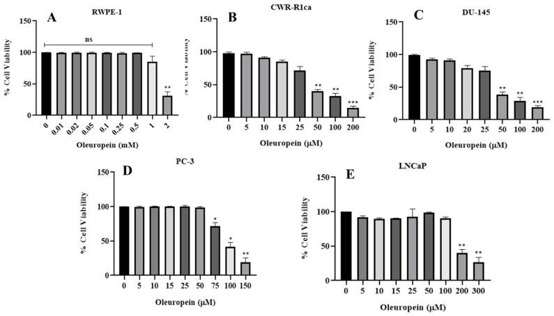 https://cdn.ncbi.nlm.nih.gov/pmc/blobs/99e7/12073333/0c159c2ecb47/nutrients-17-01445-g005.jpg