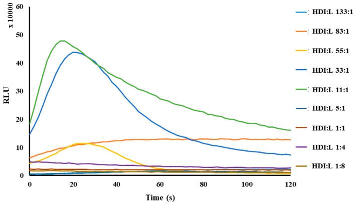 https://cdn.ncbi.nlm.nih.gov/pmc/blobs/99f9/11990452/4f5de56a862b/molecules-30-01605-g002.jpg