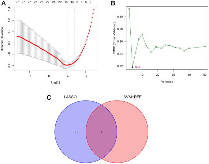 https://cdn.ncbi.nlm.nih.gov/pmc/blobs/9a0a/10042701/4e719b9addab/aging-15-204542-g006.jpg