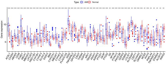 https://cdn.ncbi.nlm.nih.gov/pmc/blobs/9a0a/10042701/a8b031c20a86/aging-15-204542-g002.jpg