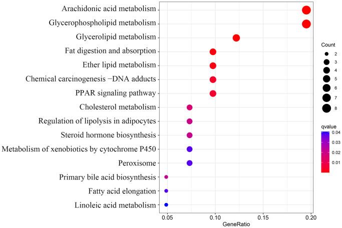 https://cdn.ncbi.nlm.nih.gov/pmc/blobs/9a0a/10042701/ab45192311cf/aging-15-204542-g005.jpg