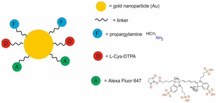 https://cdn.ncbi.nlm.nih.gov/pmc/blobs/9a15/11677634/0eb6d18c60fb/molecules-29-05985-g011.jpg