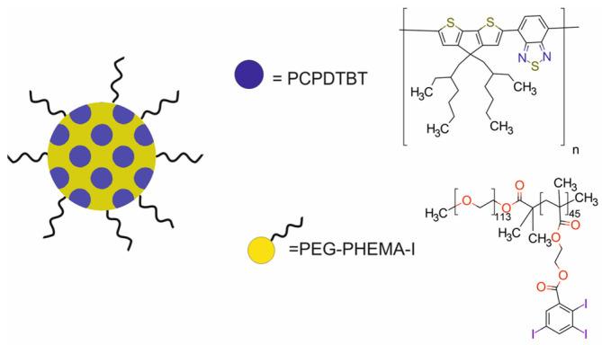 https://cdn.ncbi.nlm.nih.gov/pmc/blobs/9a15/11677634/45f5afc85222/molecules-29-05985-g012.jpg