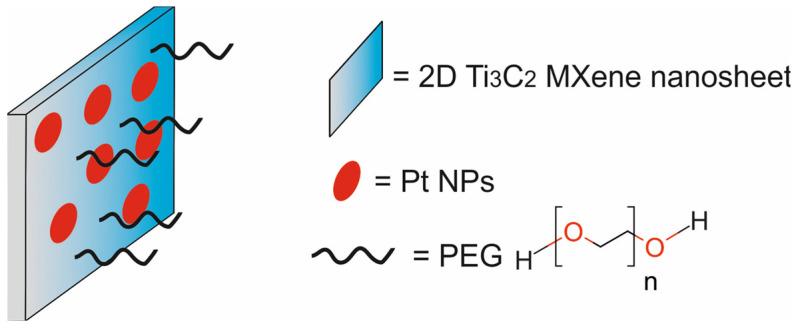 https://cdn.ncbi.nlm.nih.gov/pmc/blobs/9a15/11677634/7ba6311b55c2/molecules-29-05985-g038.jpg