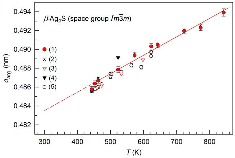 https://cdn.ncbi.nlm.nih.gov/pmc/blobs/9a16/9146971/25318b0646c8/nanomaterials-12-01668-g004.jpg
