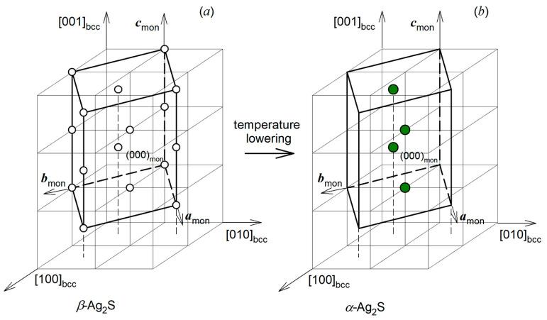 https://cdn.ncbi.nlm.nih.gov/pmc/blobs/9a16/9146971/f305994234d6/nanomaterials-12-01668-g011.jpg