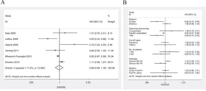 https://cdn.ncbi.nlm.nih.gov/pmc/blobs/9a22/5362510/fa3fc874fc92/oncotarget-08-15621-g004.jpg