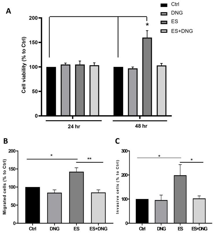 https://cdn.ncbi.nlm.nih.gov/pmc/blobs/9a28/11120542/824db0379a66/cells-13-00811-g007.jpg