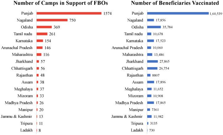 https://cdn.ncbi.nlm.nih.gov/pmc/blobs/9a3c/10140837/cf4f4d826187/vaccines-11-00837-g003.jpg