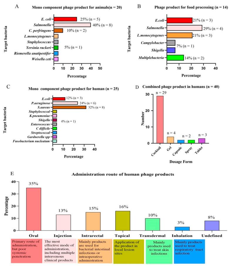 https://cdn.ncbi.nlm.nih.gov/pmc/blobs/9a5e/9324367/0447ba547f1b/microorganisms-10-01324-g002.jpg