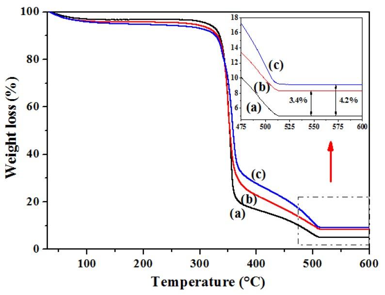 https://cdn.ncbi.nlm.nih.gov/pmc/blobs/9a61/7153616/b6fd47d23601/nanomaterials-10-00470-g006.jpg