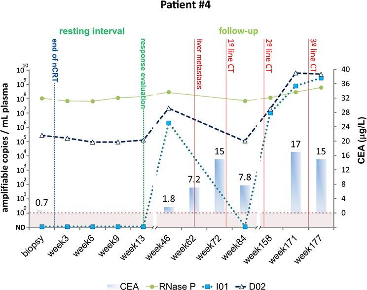 https://cdn.ncbi.nlm.nih.gov/pmc/blobs/9a68/4742005/b72e998da4b2/oncotarget-06-38360-g005.jpg