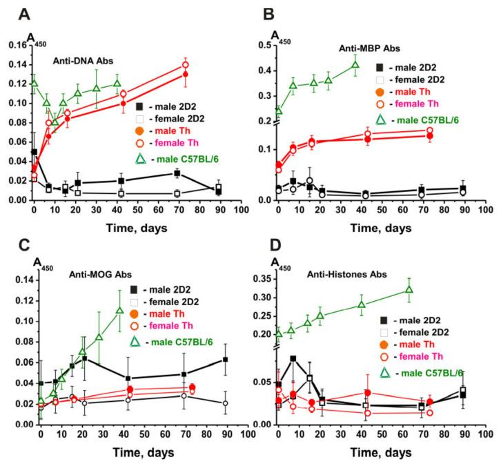 https://cdn.ncbi.nlm.nih.gov/pmc/blobs/9a69/9000721/326b77a09ebf/molecules-27-02195-g008.jpg