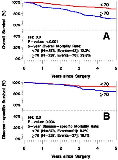 https://cdn.ncbi.nlm.nih.gov/pmc/blobs/9a6c/3213678/c94dd9cd8e52/jcav02p0538g04.jpg