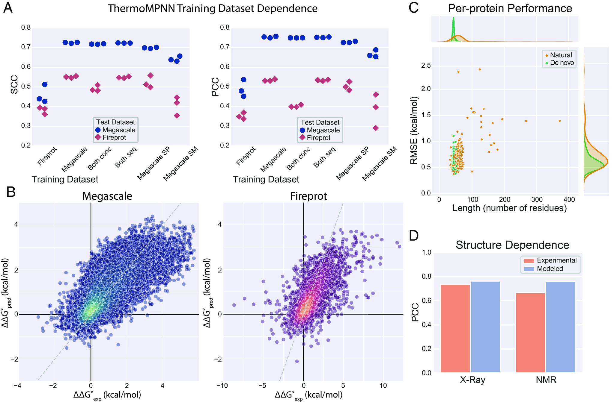 https://cdn.ncbi.nlm.nih.gov/pmc/blobs/9a7f/10861915/0b427a5fc594/pnas.2314853121fig02.jpg