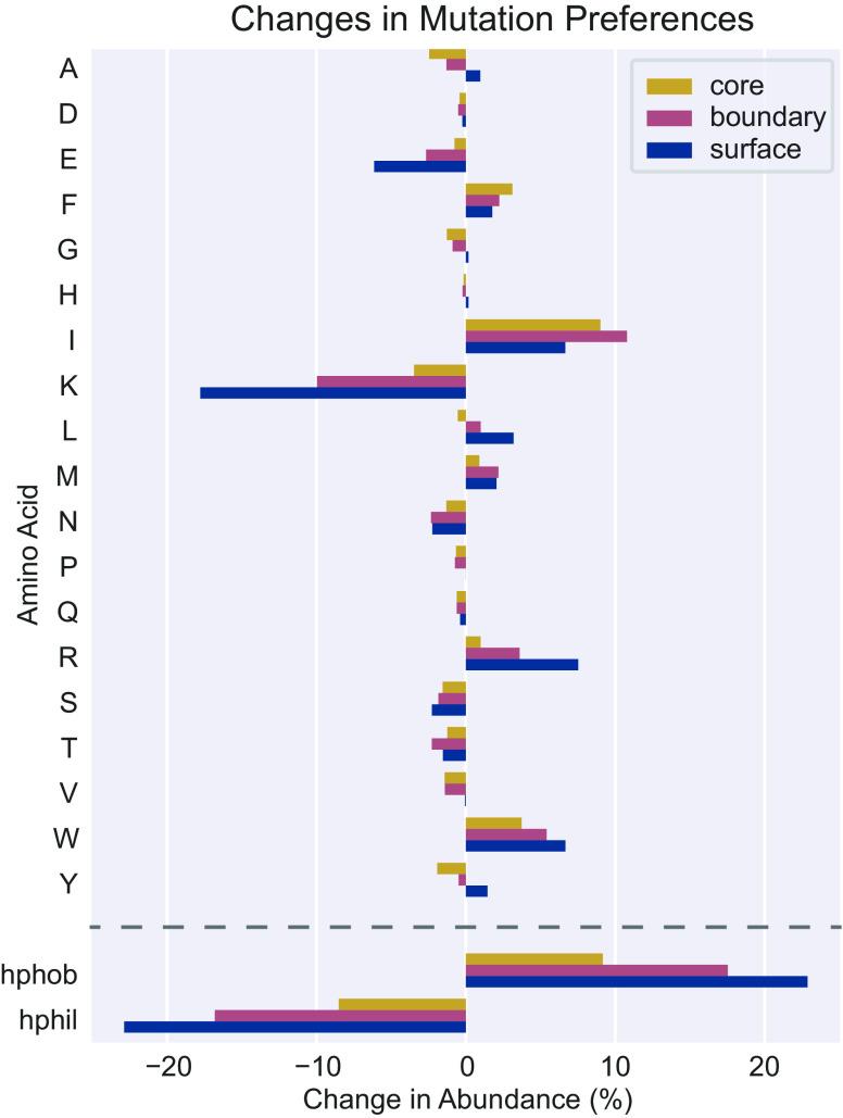 https://cdn.ncbi.nlm.nih.gov/pmc/blobs/9a7f/10861915/21e0fea66d90/pnas.2314853121fig04.jpg